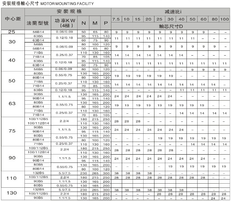 微型蝸桿減速機參數(shù)