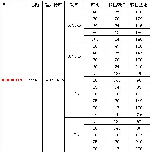 RV75減速機