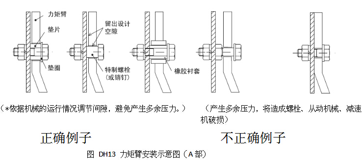 鋁合金減速機扭力臂安裝圖