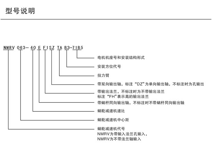 RV減速機型號及代號表示詳情